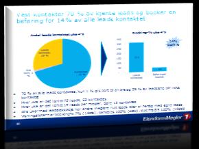 Alle ansatte lager selv hypoteser om forbedringspotensial,