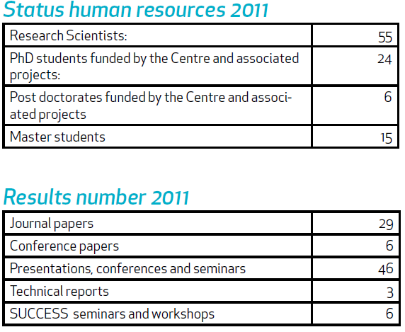 Key numbers 2011