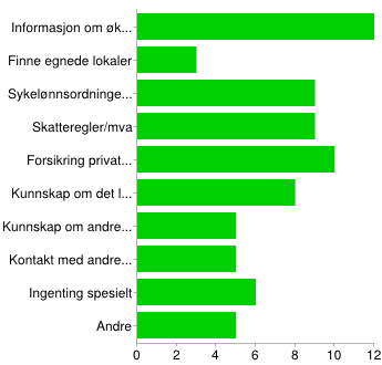 Er det noen spesielle forhold/omr