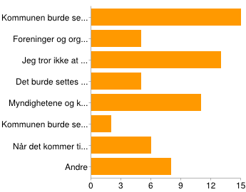 Er det noe du syns bør gjøres for at tilflyttere skal føle seg mer velkomne eller for at de lettere skal bli en del av fellesskapet i Fjellregionen?