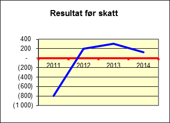 Eierskapsmelding 2014 næringsutvikling og innovasjon fremover.