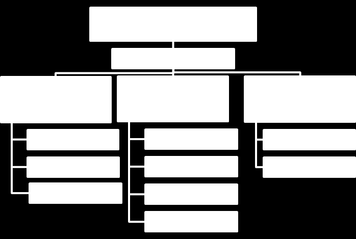 Nyetableringer 48 55 (2012), 50 (2013), 42 (2014) Attraktivitet bosted 359 273 (2012), 290(2013), 339 (2014) 70 149 3.