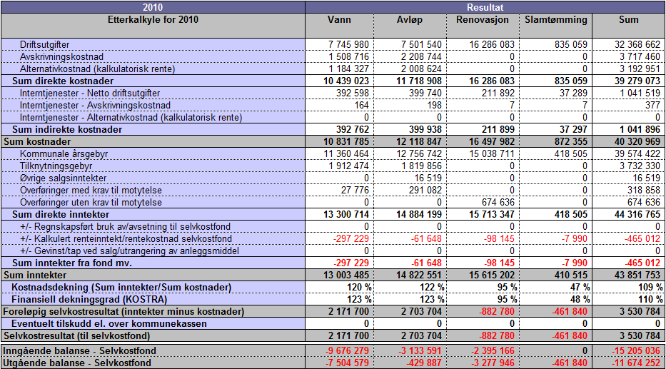 intern og eksternt), samt (uventede) inntekter fra nye abonnenter eller brukere). Dette fører til at det ikke alltid er like problemfritt å treffe med budsjettet.