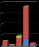 får ei vesentleg høgare avverking i 2013, og sannsynlegvis i 2014. Men avverkinga vil og i stor grad vere styrt av tømmerprisane.