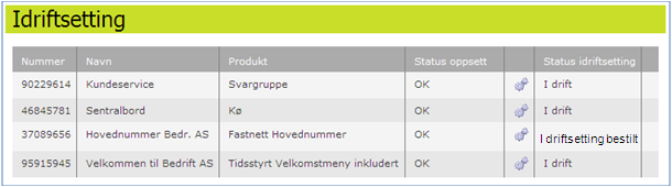 10. Viderekoble fastnett hovednummer til nummeret til menyen (Tidsstyrt velkomsthilsen) med nummer 95915945. Viderekoblingen aktiveres først ved avtalt Cut over tid og dato. 11.