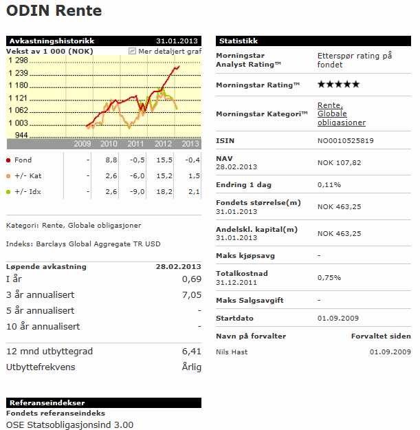 ODIN Rente Maks rating fra Morningstar til ODIN Rente Ratingbyrået Morningstar har nylig oppgradert sin vurdering av ODIN Rente fra fire stjerner til fem.