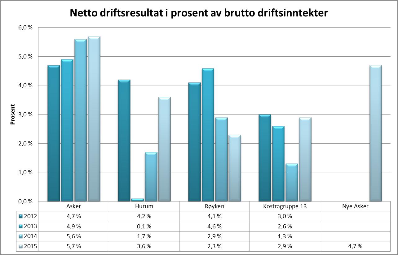 Nett