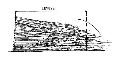 Vedlegg 9: Fastmasseprosent til ulike typar heiltre Ved lagring av heiltre (stamme inkludert greiner og topp) i velter vil fastmasseprosentane variere med treslag, diameter og høgde på velta.