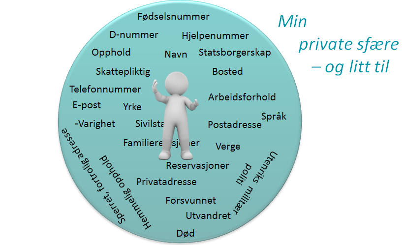 Prinsipper Prinsipp 1 Produksjon av informasjonselementer til bruk innenfor helsesektoren skal være enhetlig og sikker.