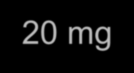 Antidepressiva (M.Reis 2003) Dose Minimum kons. Maksimum kons.