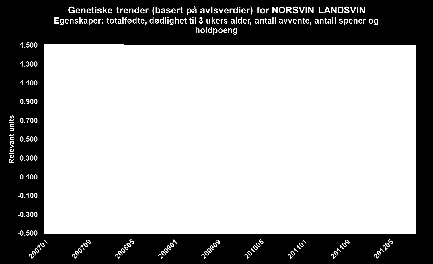 Figur 3. 3D modell av skulderbladet (scapula) hos seks råner. Det er tilsynelatende stor variasjon i morfologi til spina scapula.