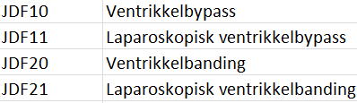 Endringer for gastrokirurgi 3 nye koder Nye koder Kapittelet har fått ny tittel: «Andre prosedyrer på anus og perianalt vev».