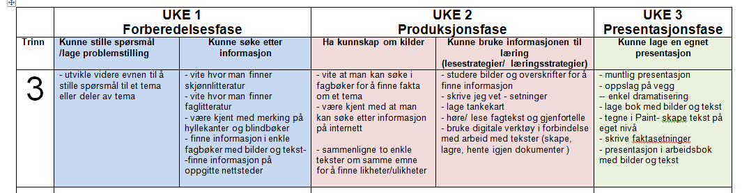 Klassetrinn: 3