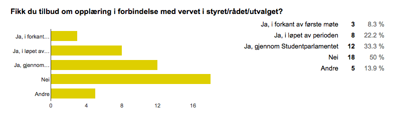 Opplæring