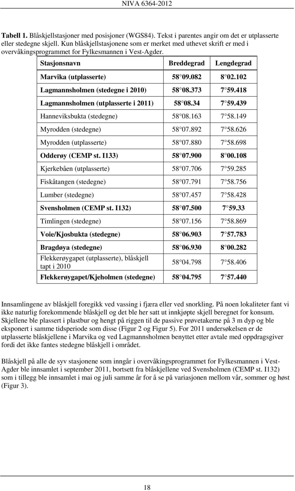 102 Lagmannsholmen (stedegne i 2010) 58 08.373 7 59.418 Lagmannsholmen (utplasserte i 2011) 58 08.34 7 59.439 Hanneviksbukta (stedegne) 58 08.163 7 58.149 Myrodden (stedegne) 58 07.892 7 58.