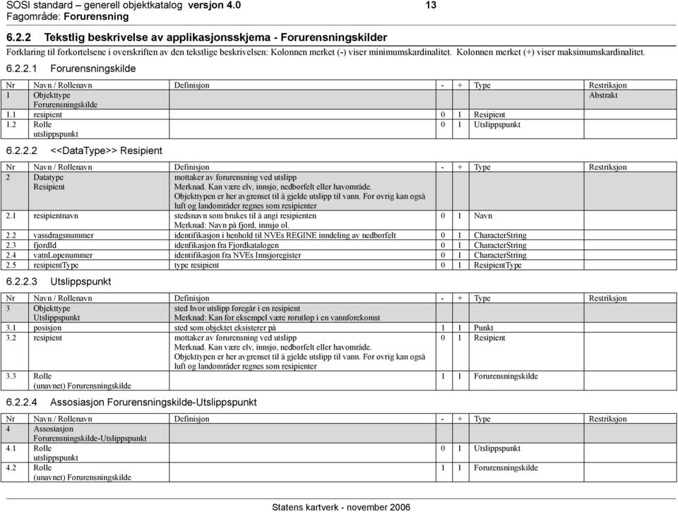 Kolonnen merket (+) viser maksimumskardinalitet. 6.2.2.1 Forurensningskilde Nr Navn / Rollenavn Definisjon - + Type Restriksjon 1 Objekttype Abstrakt Forurensningskilde 1.1 resipient 0 1 Resipient 1.