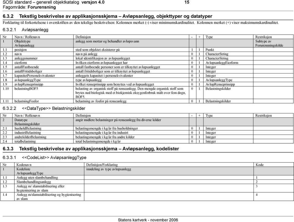 minimumskardinalitet. Kolonnen merket (+) viser maksimumskardinalitet. 6.3.2.