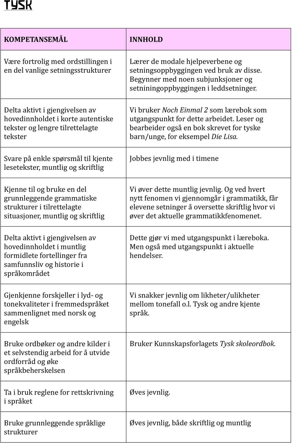 Begynner med noen subjunksjoner og setniningoppbyggingen i leddsetninger. Vi bruker Noch Einmal 2 som lærebok som utgangspunkt for dette arbeidet.