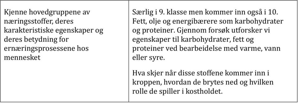 Gjennom forsøk utforsker vi egenskaper til karbohydrater, fett og proteiner ved bearbeidelse med varme, vann eller