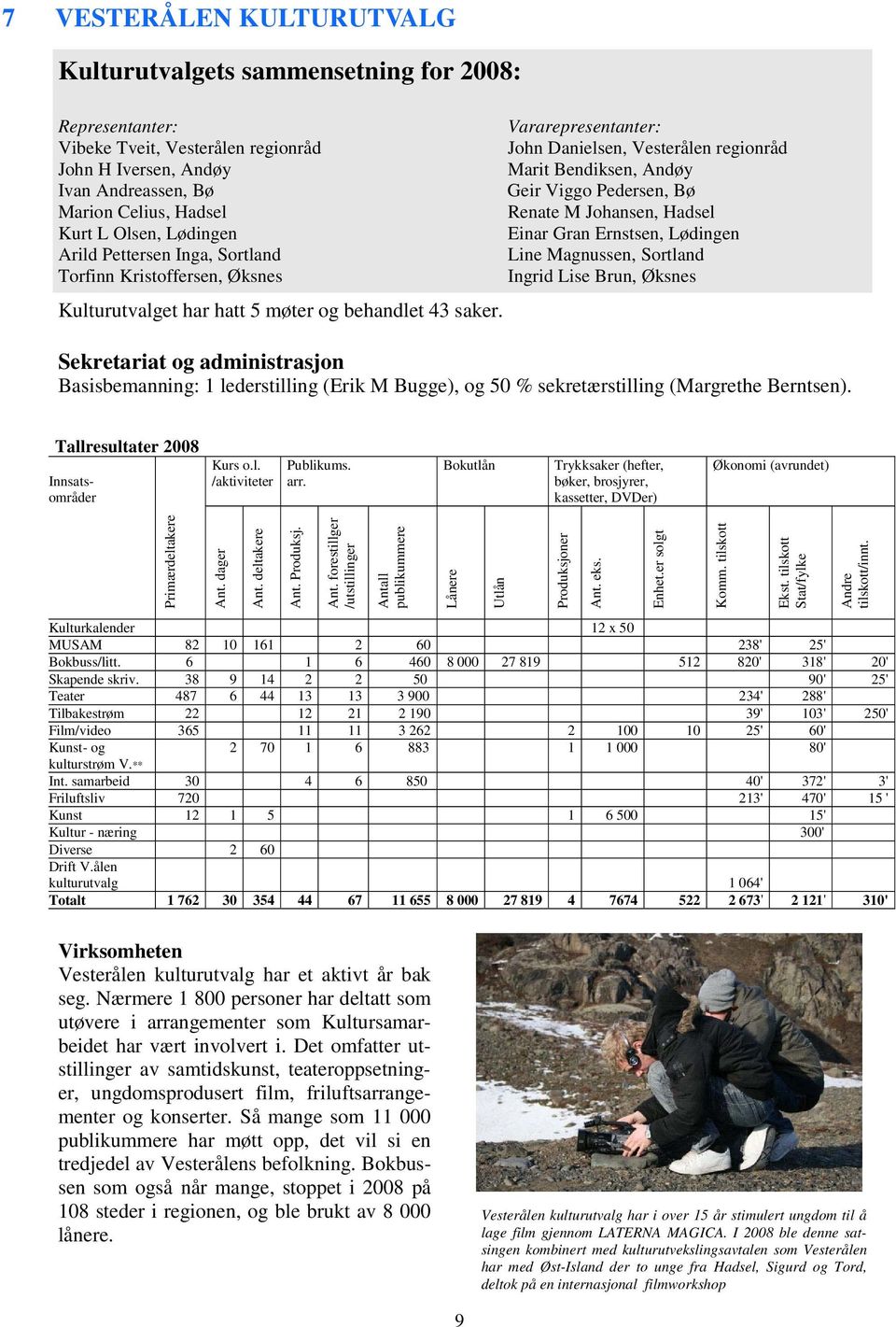 Vararepresentanter: John Danielsen, Vesterålen regionråd Marit Bendiksen, Andøy Geir Viggo Pedersen, Bø Renate M Johansen, Hadsel Einar Gran Ernstsen, Lødingen Line Magnussen, Sortland Ingrid Lise