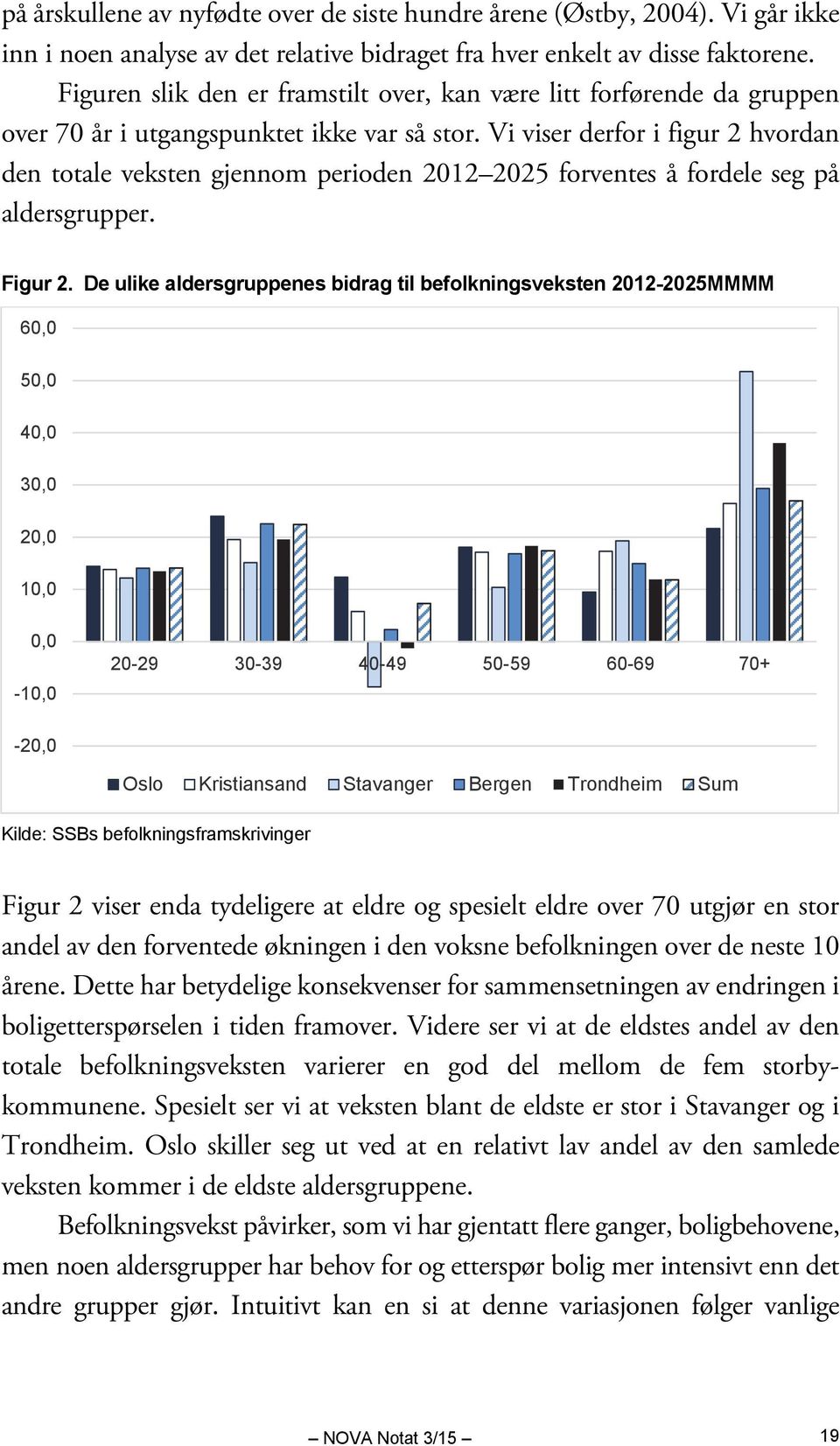 Vi viser derfor i figur 2 hvordan den totale veksten gjennom perioden 2012 2025 forventes å fordele seg på aldersgrupper. Figur 2.