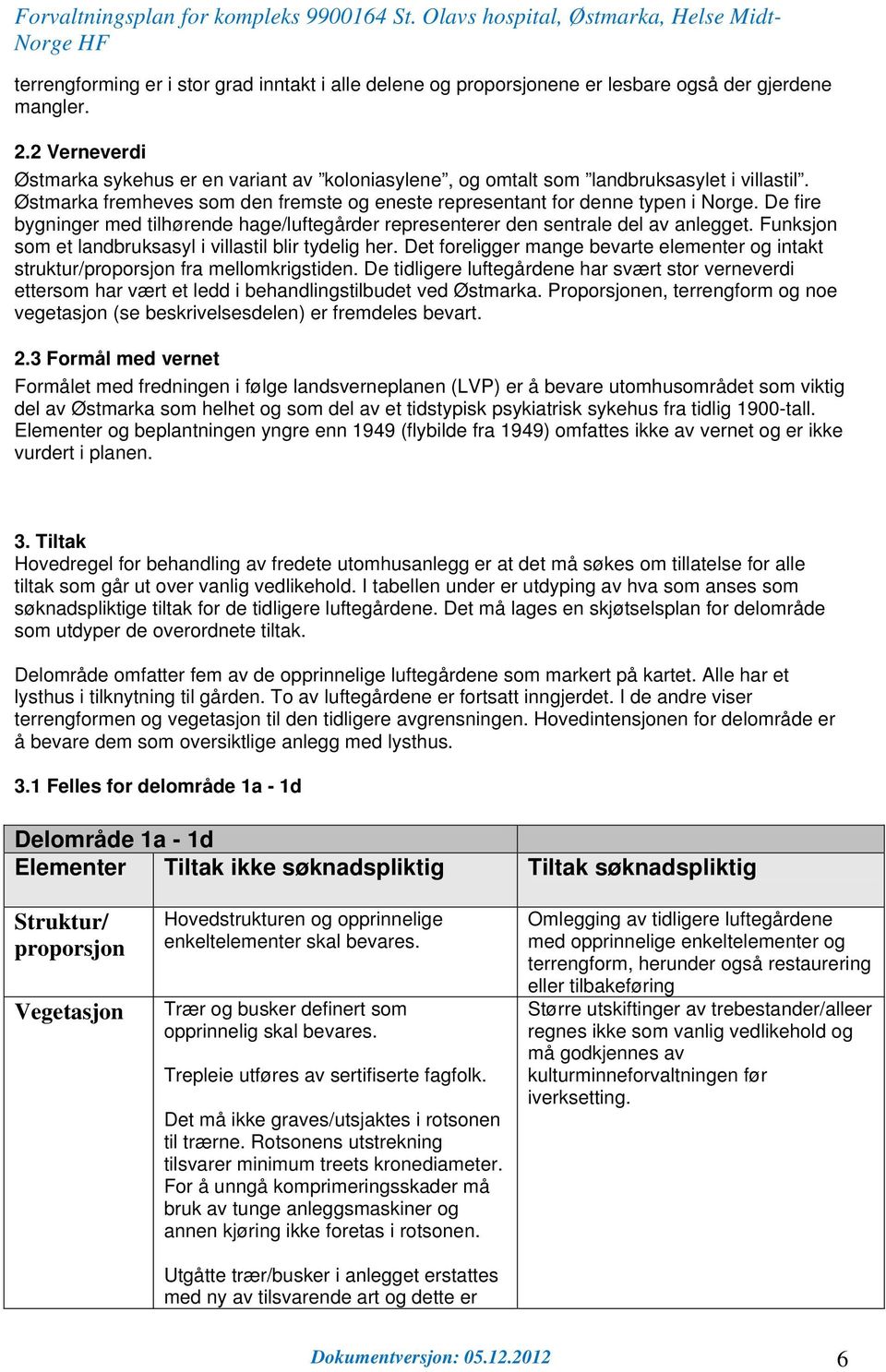 De fire bygninger med tilhørende hage/luftegårder representerer den sentrale del av anlegget. Funksjon som et landbruksasyl i villastil blir tydelig her.