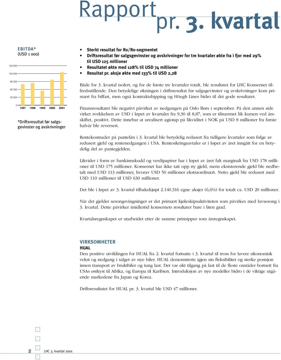 salgsgevinster og avskrivninger for tre kvartaler økte fra i fjor med 29% til USD 125 millioner Resultatet økte med 128% til USD 74 millioner Resultat pr. aksje økte med 133% til USD 2,28 Både for 3.