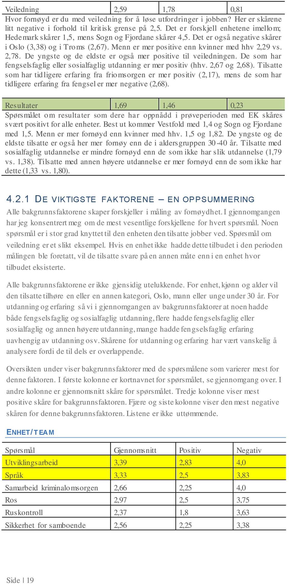 De yngste g de eldste er gså mer psitive til veiledningen. De sm har fengselsfaglig eller ssialfaglig utdanning er mer psitiv (hhv. 2,67 g 2,68).