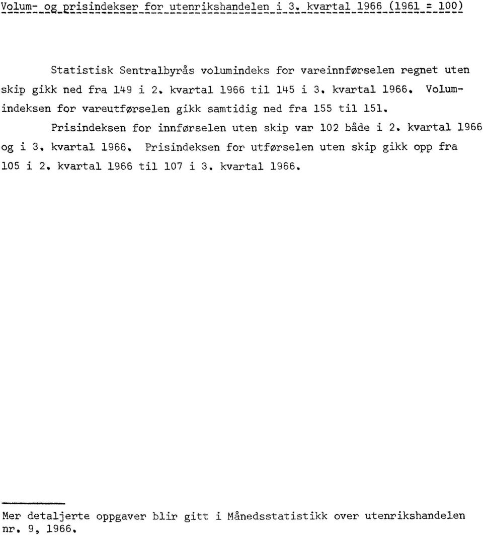 til 145 i 3. kvartal 1966. Volumindeksen for vareutførselen gikk samtidig ned fra 155 til 151.