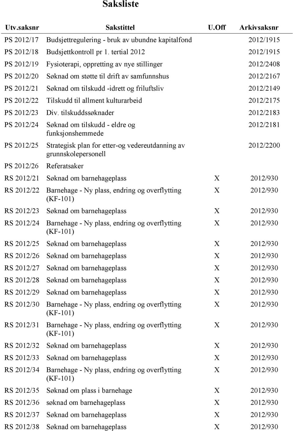 friluftsliv 2012/2149 PS 2012/22 Tilskudd til allment kulturarbeid 2012/2175 PS 2012/23 Div.