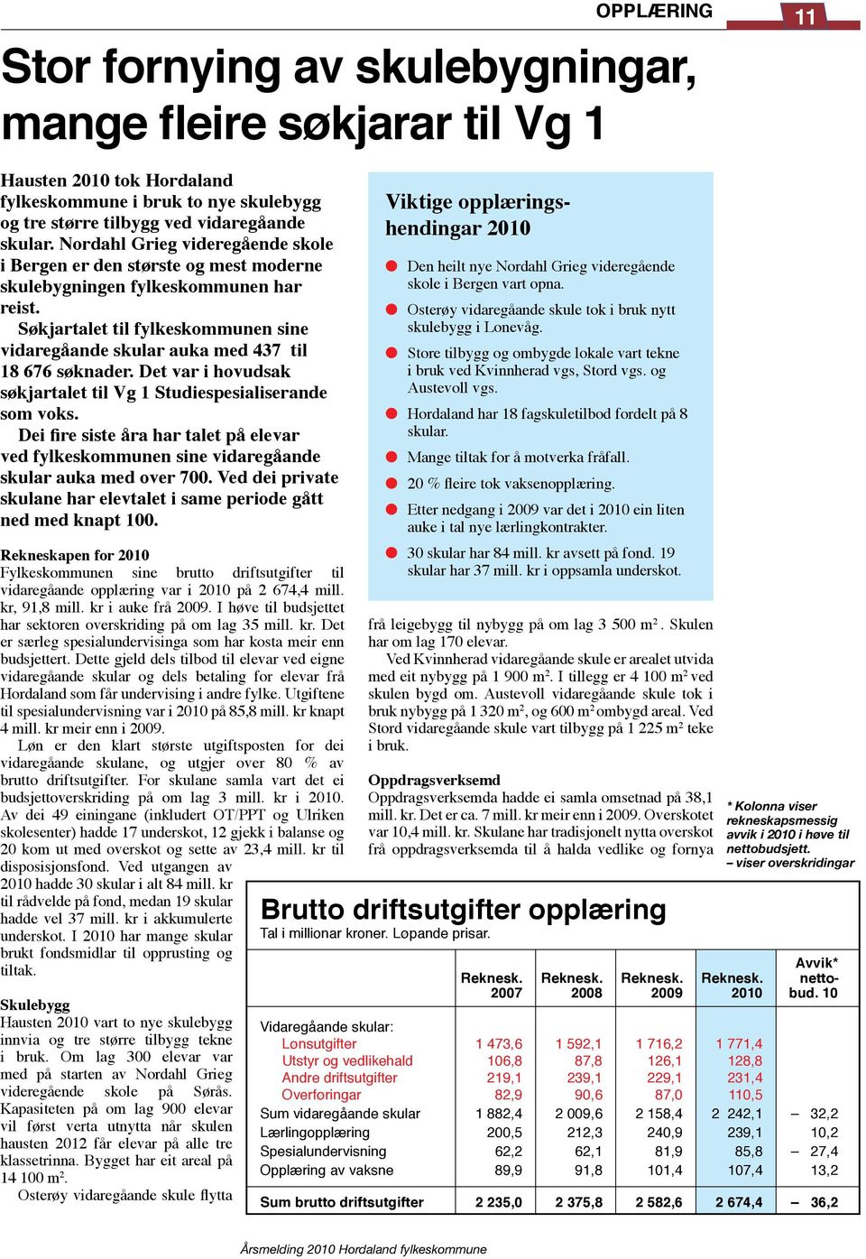 Søkjartalet til fylkeskommunen sine vidaregåande skular auka med 437 til 18 676 søknader. Det var i hovudsak søkjartalet til Vg 1 Studiespesialiserande som voks.