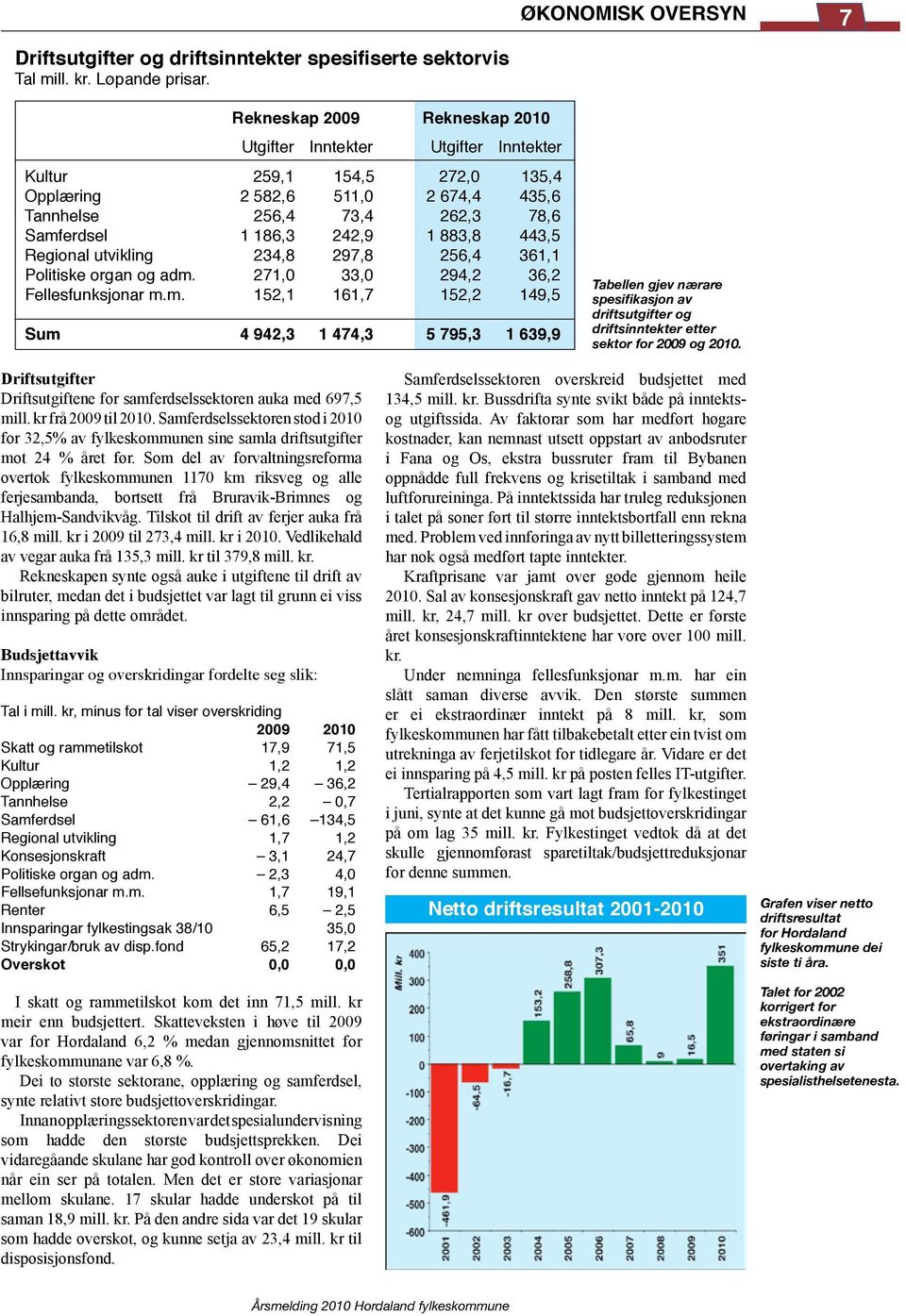 883,8 443,5 Regional utvikling 234,8 297,8 256,4 361,1 Politiske organ og adm.