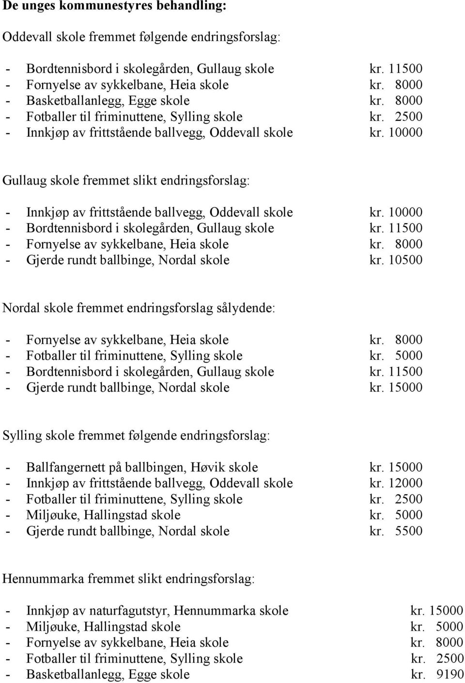 10500 Nordal skole fremmet endringsforslag sålydende: - Fotballer til friminuttene, Sylling skole kr. 5000 - Gjerde rundt ballbinge, Nordal skole kr.