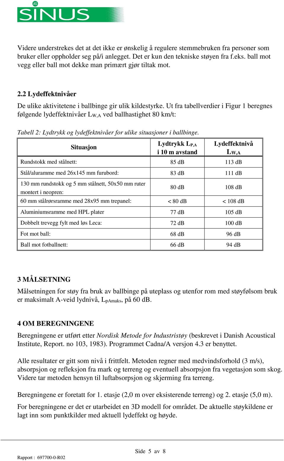 Ut fra tabellverdier i Figur 1 beregnes følgende lydeffektnivåer LW,A ved ballhastighet 80 km/t: Tabell 2: Lydtrykk og lydeffektnivåer for ulike situasjoner i ballbinge.