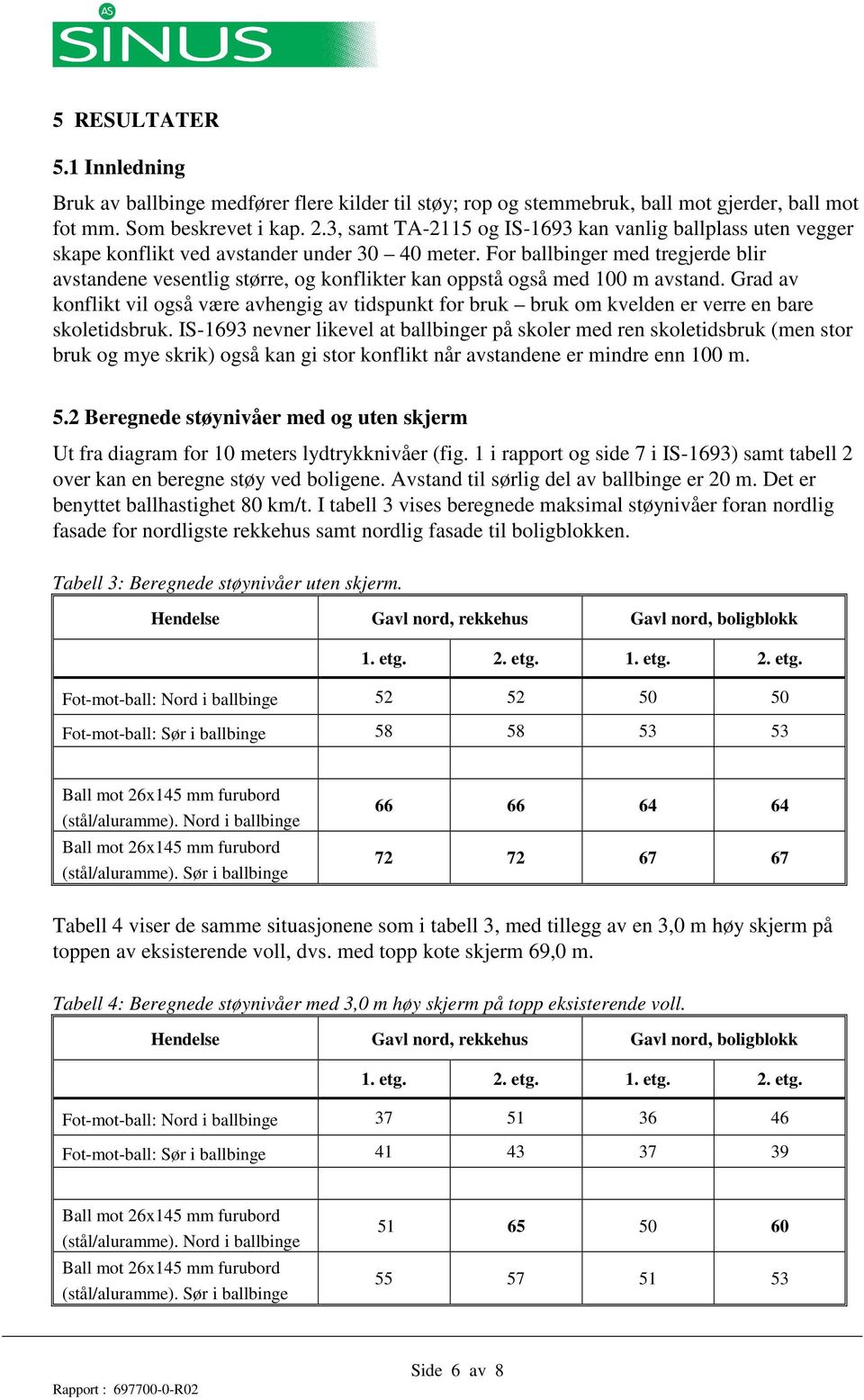 For ballbinger med tregjerde blir avstandene vesentlig større, og konflikter kan oppstå også med 100 m avstand.