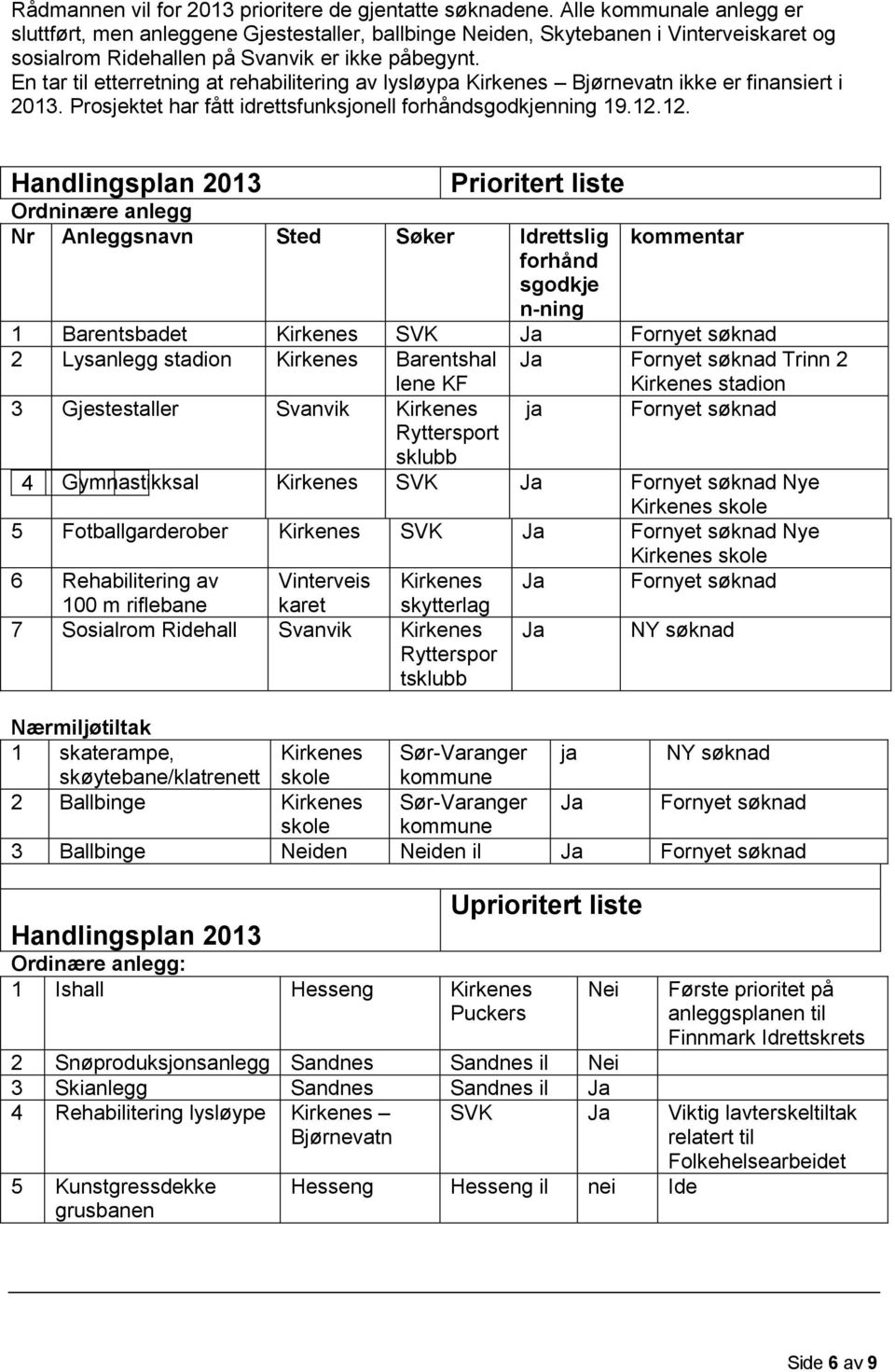 En tar til etterretning at rehabilitering av lysløypa Kirkenes Bjørnevatn ikke er finansiert i 2013. Prosjektet har fått idrettsfunksjonell forhåndsgodkjenning 19.12.