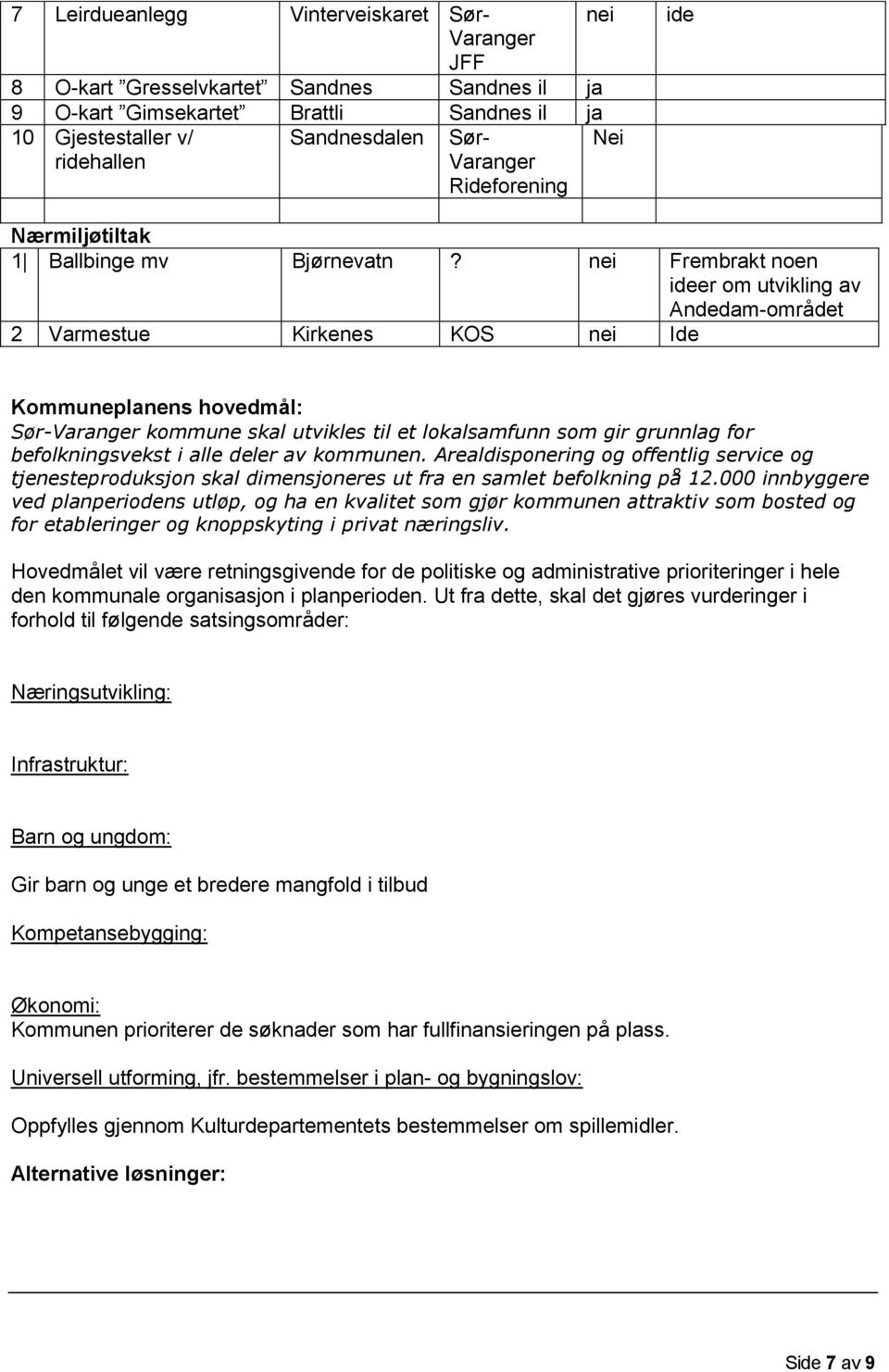 nei Frembrakt noen ideer om utvikling av Andedam-området 2 Varmestue Kirkenes KOS nei Ide Kommuneplanens hovedmål: Sør-Varanger kommune skal utvikles til et lokalsamfunn som gir grunnlag for