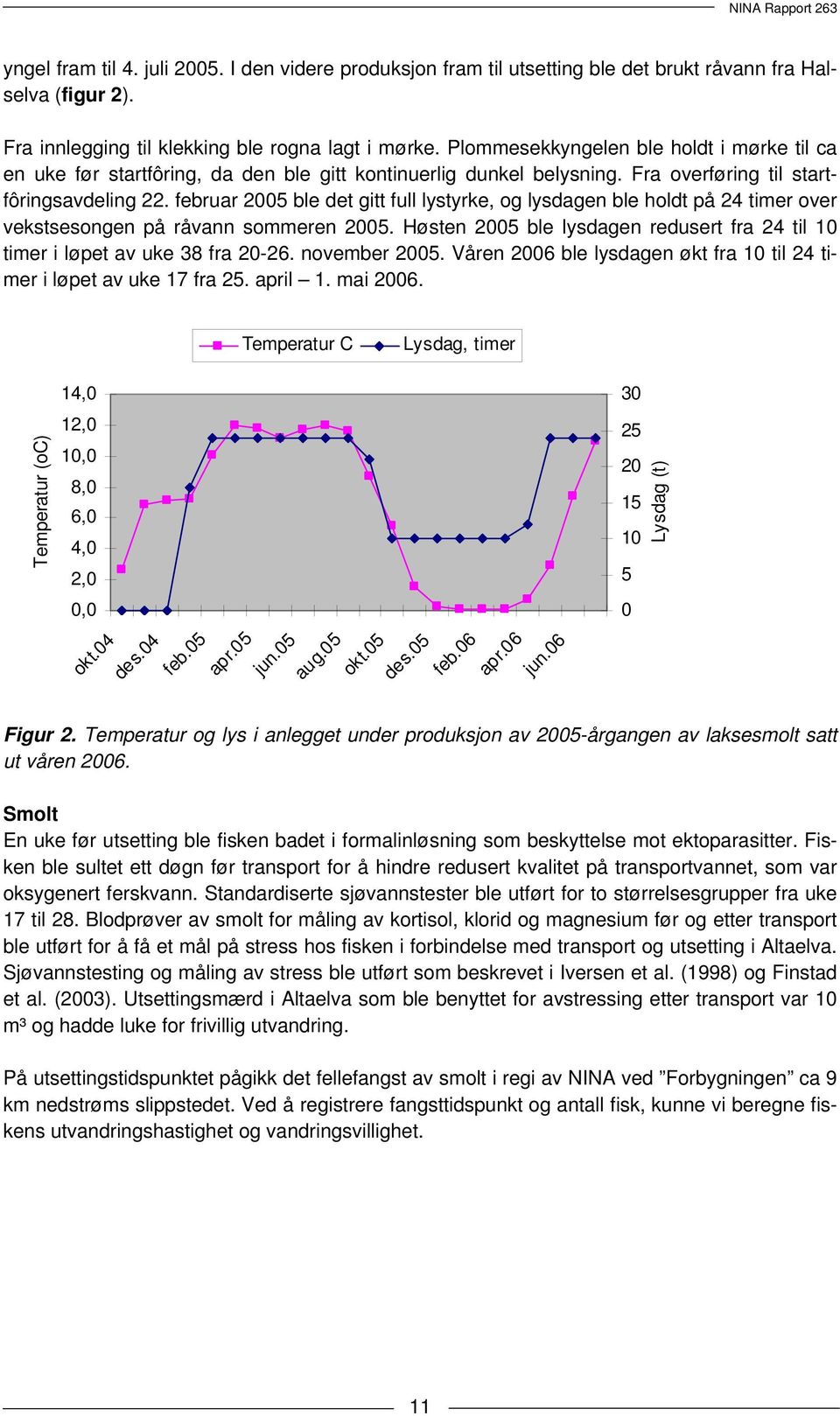 februar 2005 ble det gitt full lystyrke, og lysdagen ble holdt på 24 timer over vekstsesongen på råvann sommeren 2005.