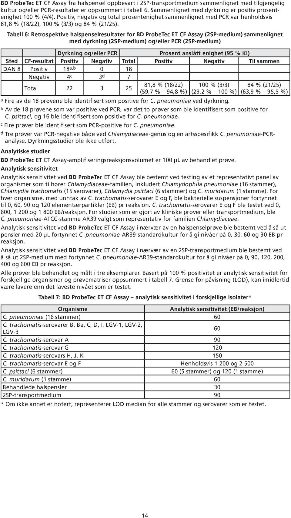 Tabell 6: Retrospektive halspenselresultater for BD ProbeTec ET CF Assay (2SP-medium) sammenlignet med dyrkning (2SP-medium) og/eller PCR (2SP-medium) Dyrkning og/eller PCR Prosent anslått enighet