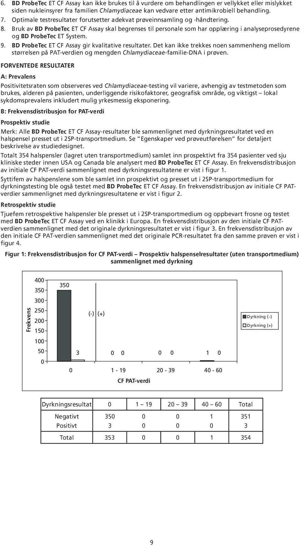 Bruk av BD ProbeTec ET CF Assay skal begrenses til personale som har opplæring i analyseprosedyrene og BD ProbeTec ET System. 9. BD ProbeTec ET CF Assay gir kvalitative resultater.