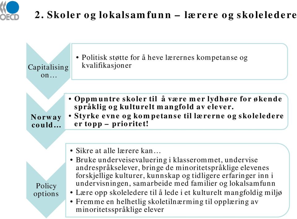 Policy options Sikre at alle lærere kan Bruke underveisevaluering i klasserommet, undervise andrespråkselever, bringe de minoritetspråklige elevenes forskjellige kulturer,