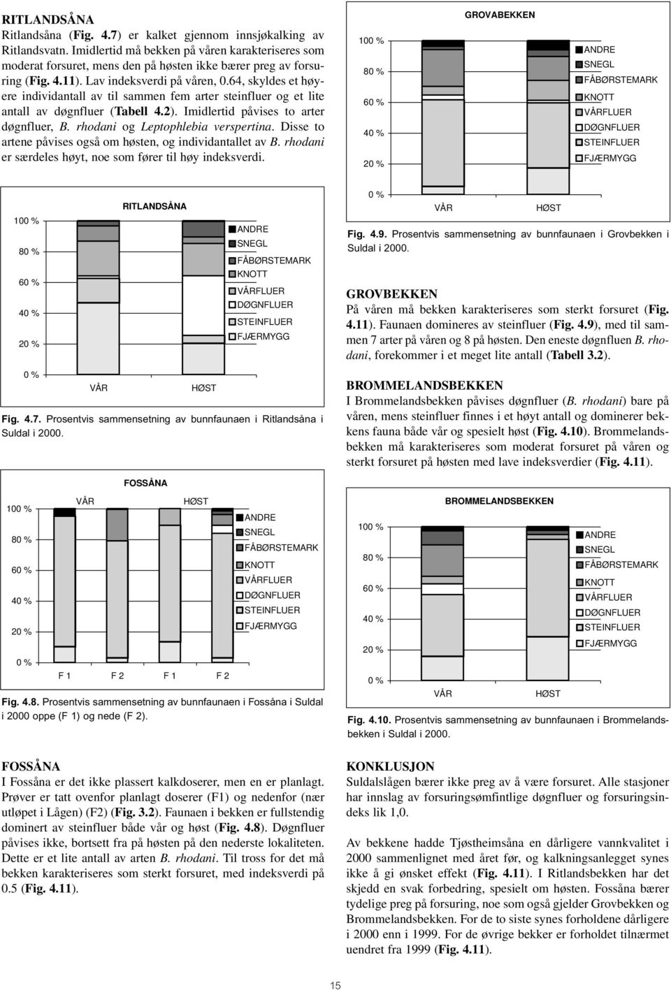 64, skyldes et høyere individantall av til sammen fem arter steinfluer og et lite antall av døgnfluer (Tabell 4.2). Imidlertid påvises to arter døgnfluer, B. rhodani og Leptophlebia verspertina.