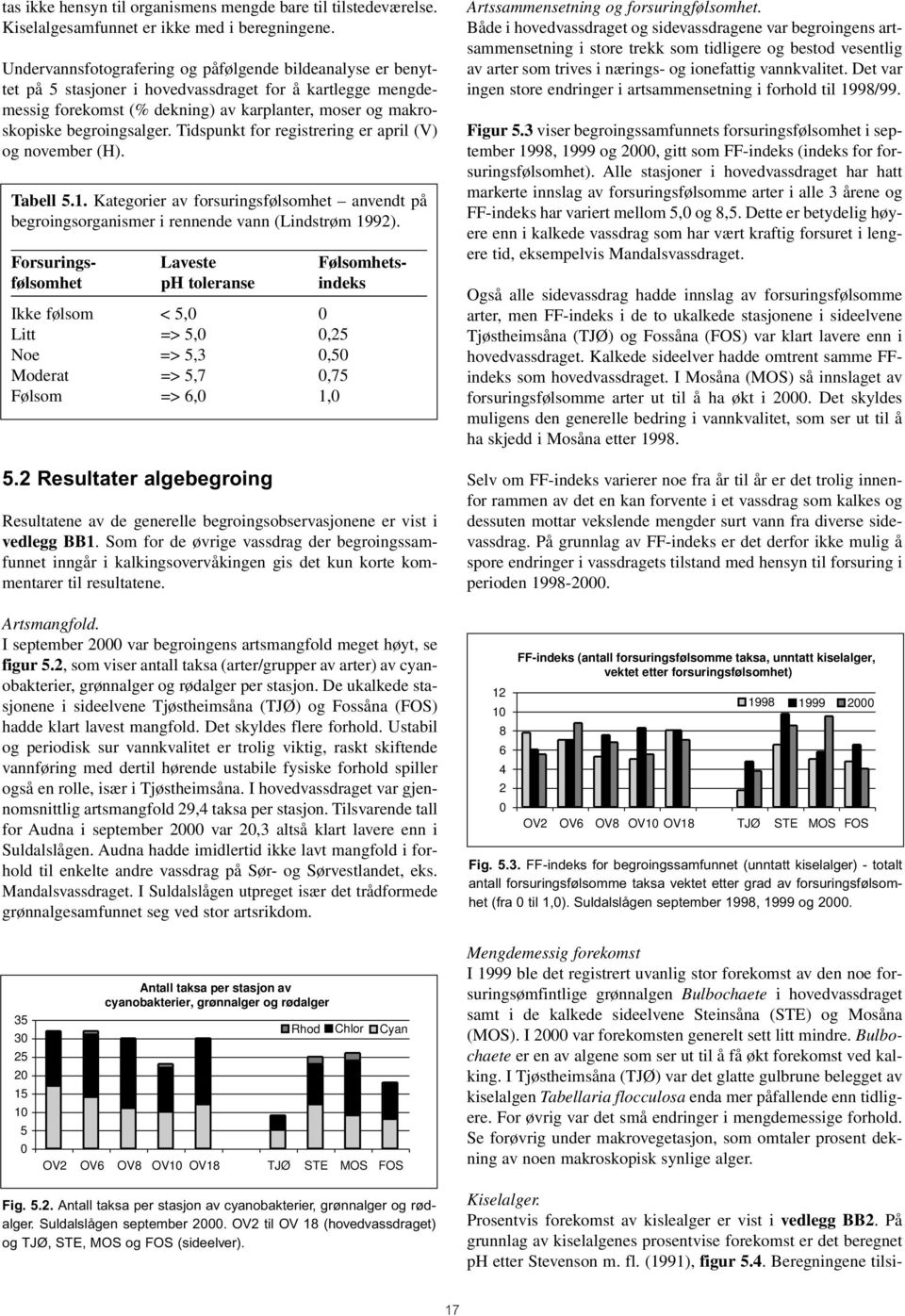 Tidspunkt for registrering er april (V) og november (H). Tabell 5.1. Kategorier av forsuringsfølsomhet anvendt på begroingsorganismer i rennende vann (Lindstrøm 1992).