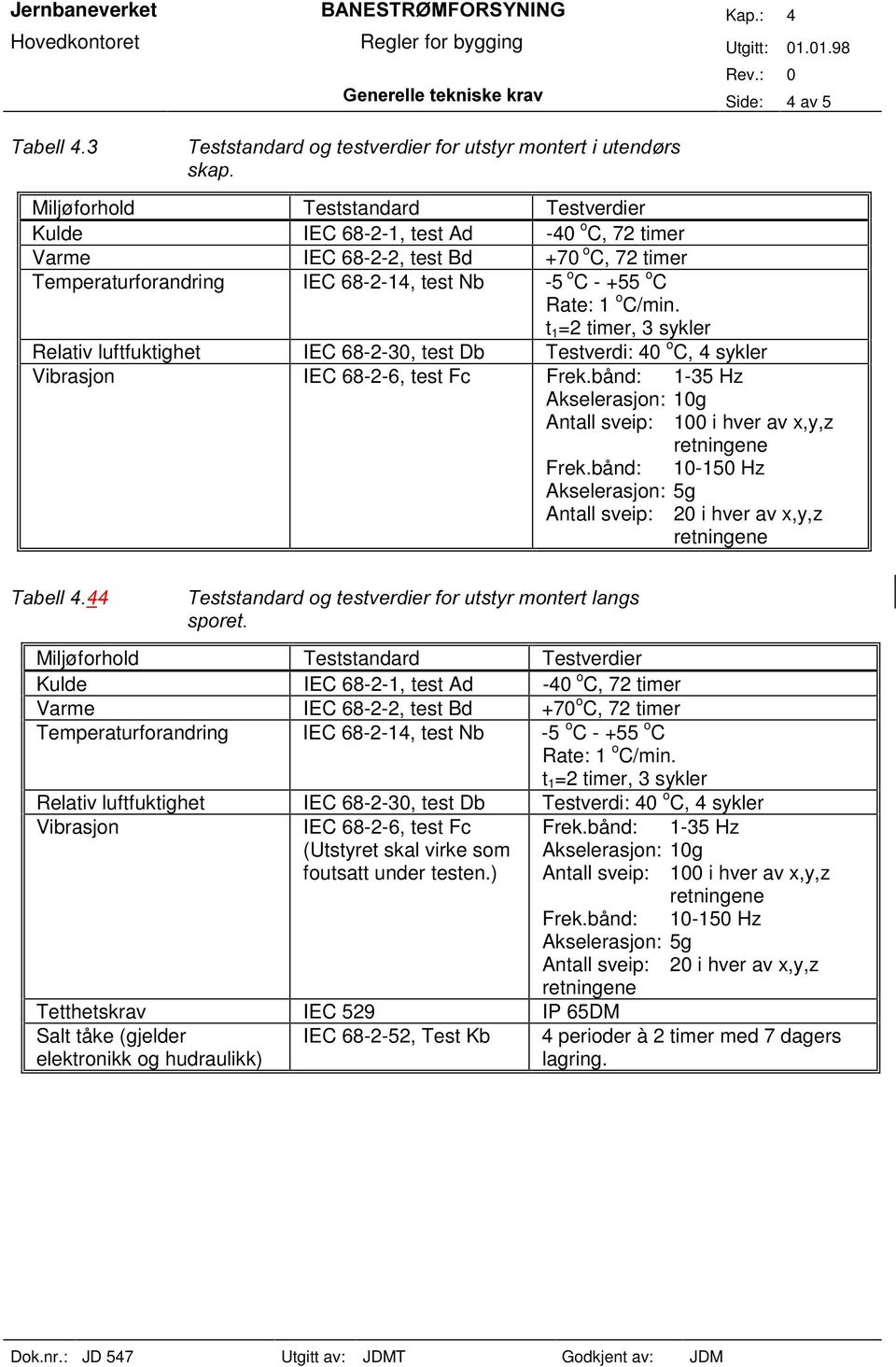 bånd: 1-35 Hz Akselerasjon: 10g Antall sveip: 100 i hver av x,y,z Frek.