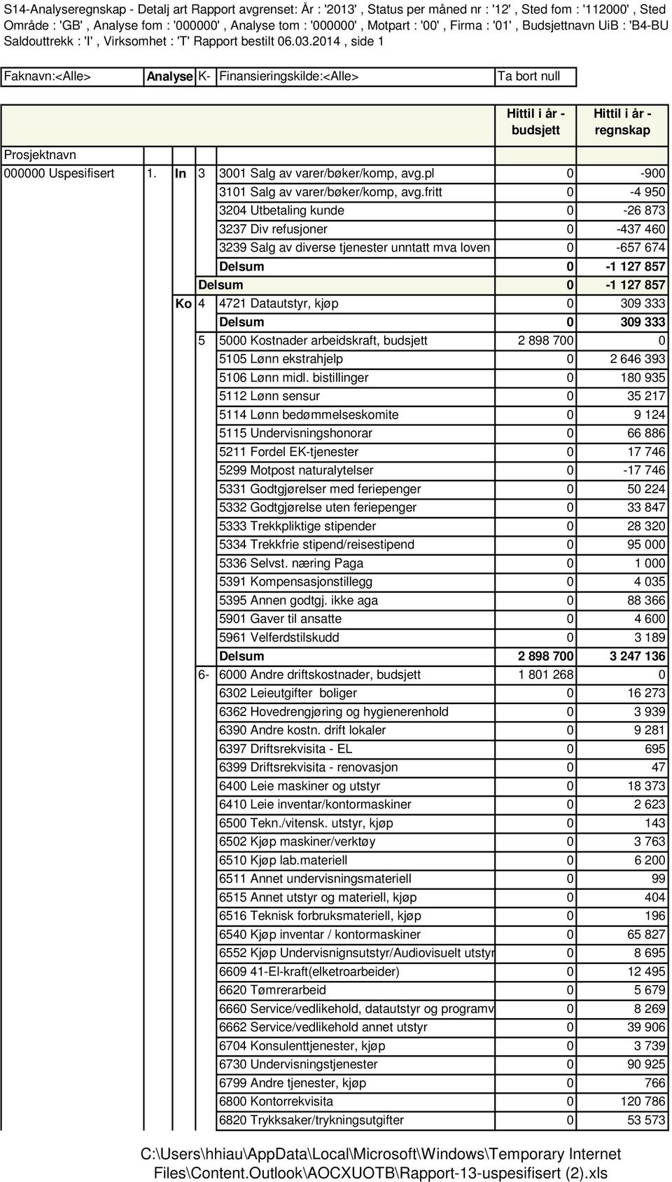 2014, side 1 Faknavn:<Alle> Analyse K- Finansieringskilde:<Alle> navn: st Prosjektnavn 000000 Uspesifisert 1. In nt.