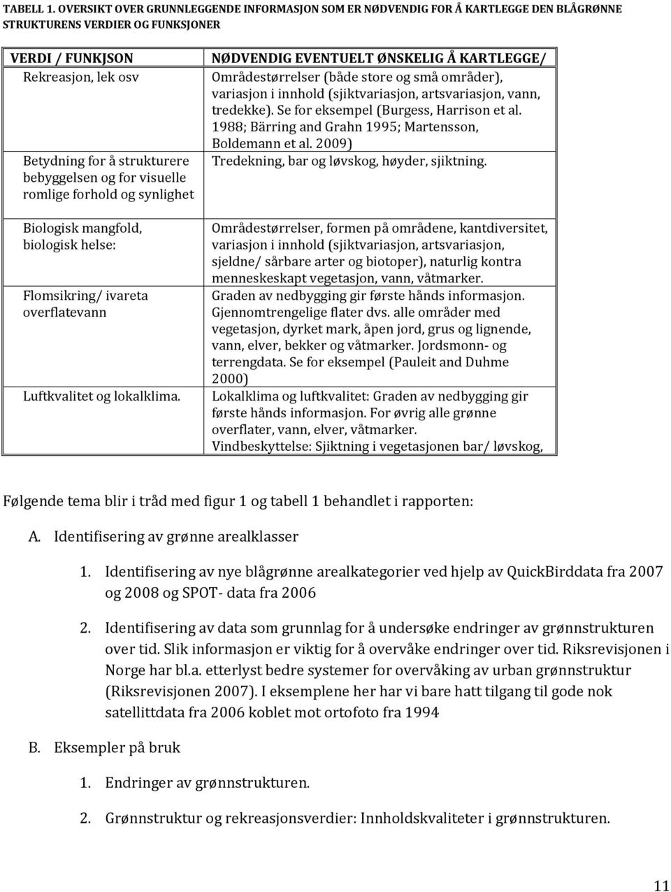 og for visuelle romlige forhold og synlighet NØDVENDIG EVENTUELT ØNSKELIG Å KARTLEGGE/ Områdestørrelser (både store og små områder), variasjon i innhold (sjiktvariasjon, artsvariasjon, vann,