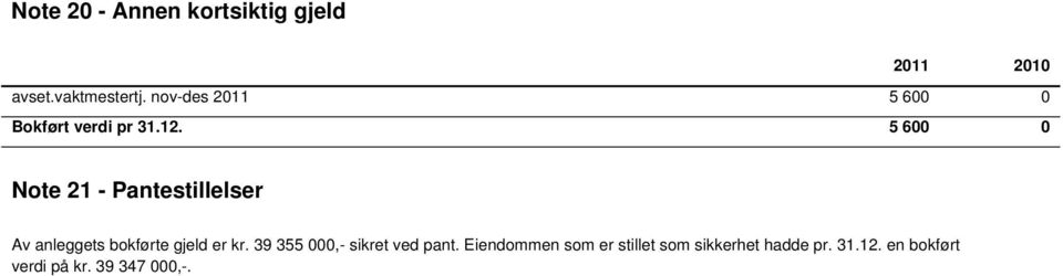 5 600 0 Note 21 - Pantestillelser Av anleggets bokførte gjeld er kr.