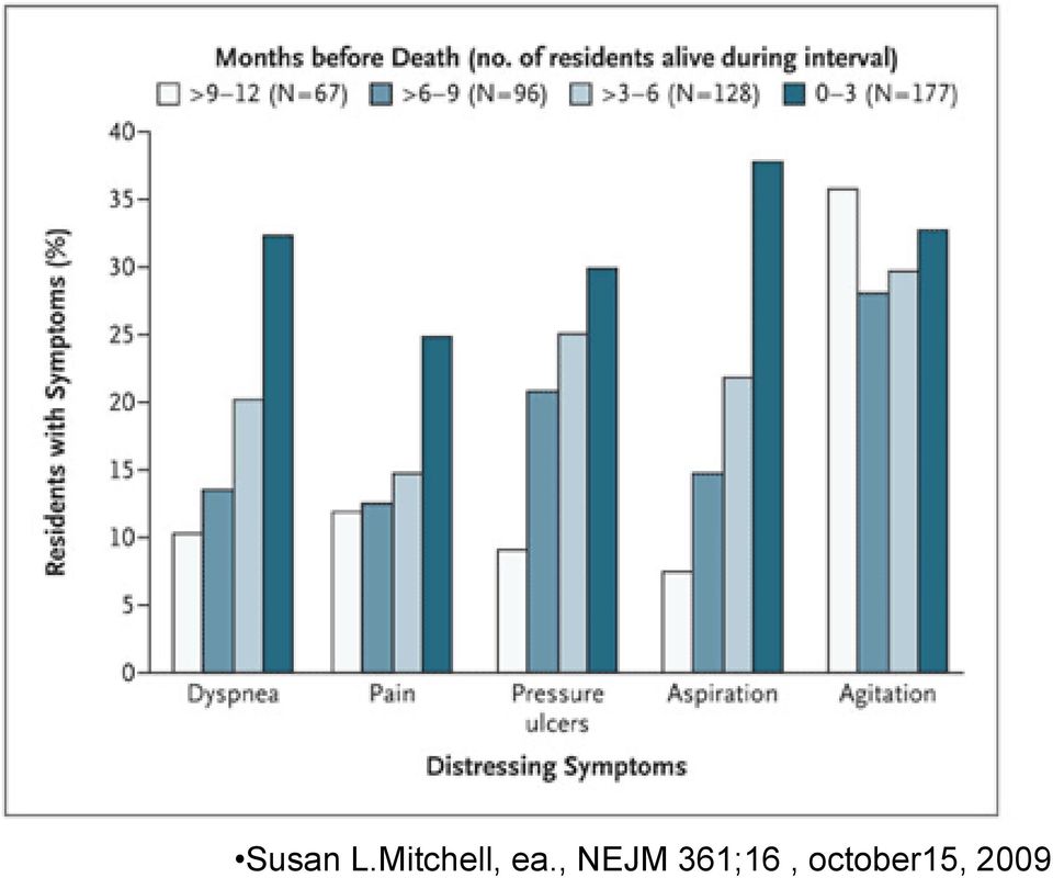 , NEJM