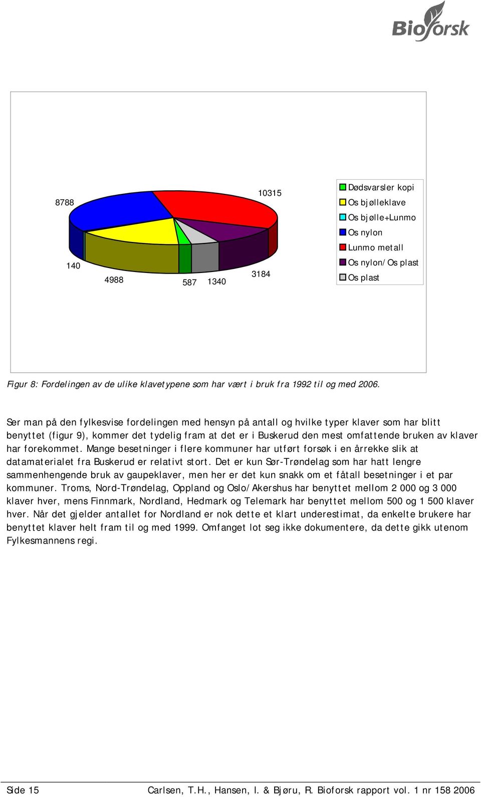 Ser man på den fylkesvise fordelingen med hensyn på antall og hvilke typer klaver som har blitt benyttet (figur 9), kommer det tydelig fram at det er i Buskerud den mest omfattende bruken av klaver