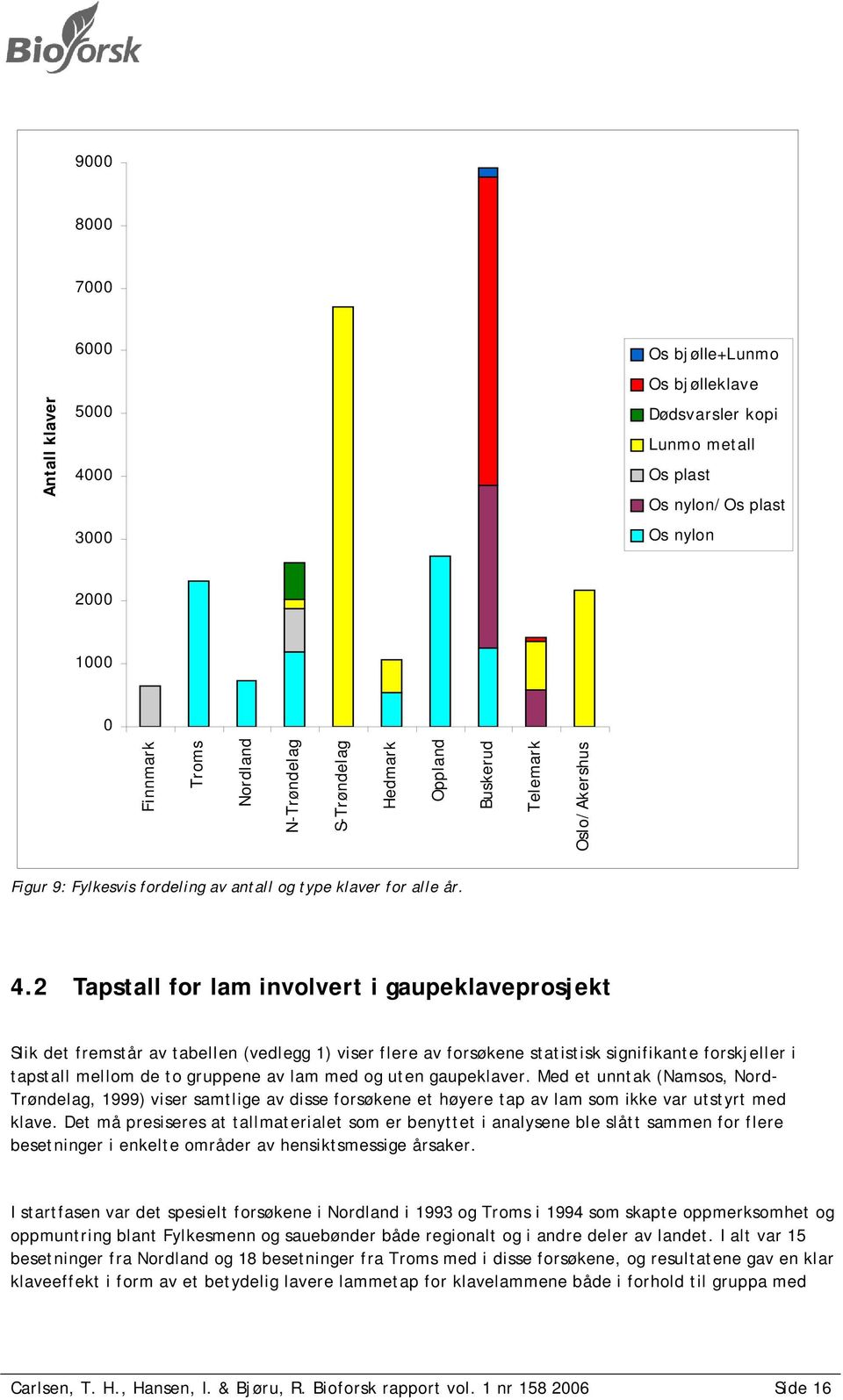 2 Tapstall for lam involvert i gaupeklaveprosjekt Slik det fremstår av tabellen (vedlegg 1) viser flere av forsøkene statistisk signifikante forskjeller i tapstall mellom de to gruppene av lam med og